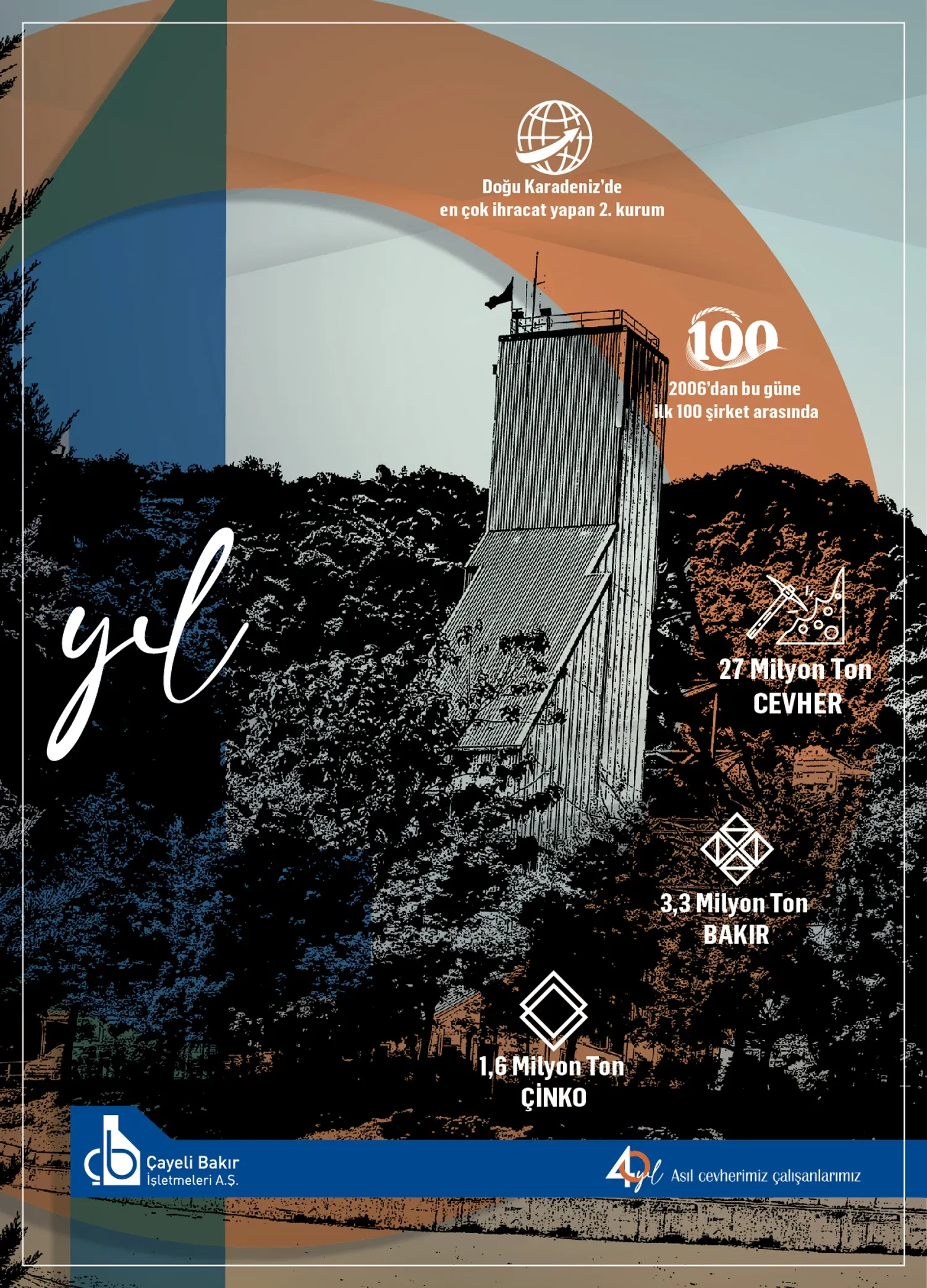 Çayeli Bakır İşletmeleri A.Ş. için Murat İleri tarafından hazırlanan grafik tasarım / kurumsal iletişim çalışması